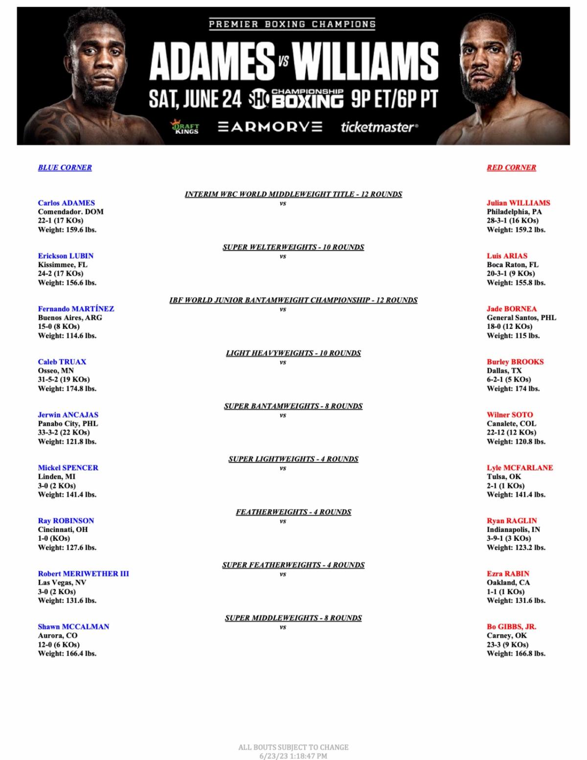 QUICK RESULTS FROM SHOWTIME BOXING AT THE MNPLS ARMORY